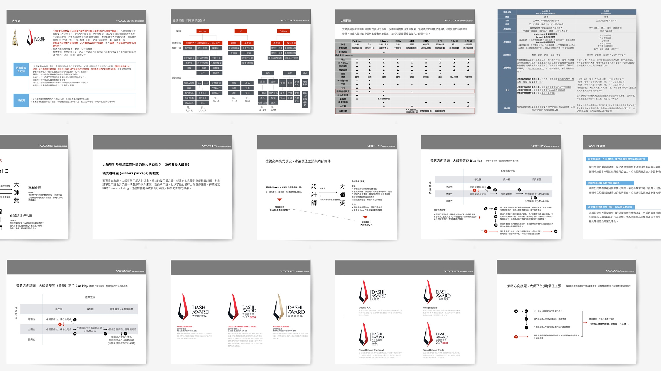 vocuis dashiaward brand strategy–2292px 14 2016 uai